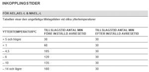 Parkeringsstolpe Tillkopplingstider